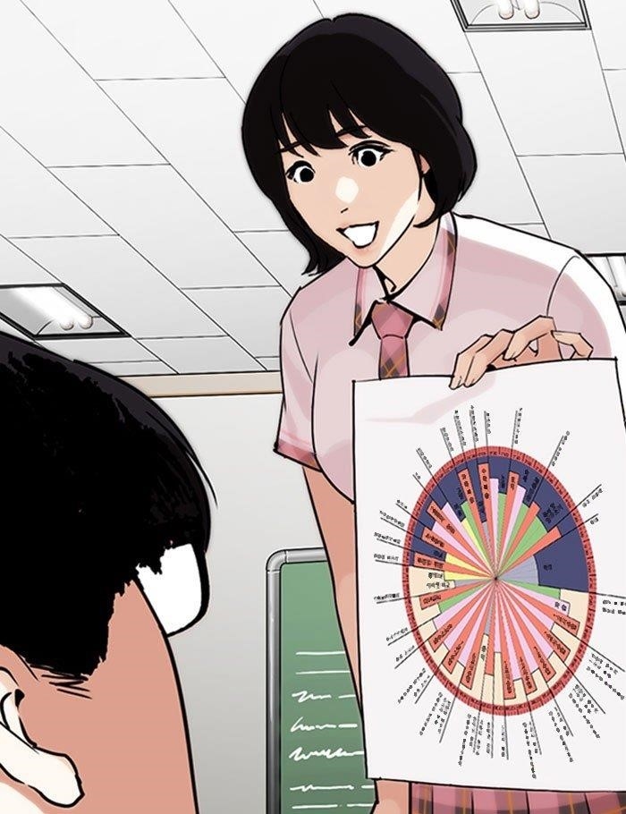 Lookism - Chapter 282 Page 160